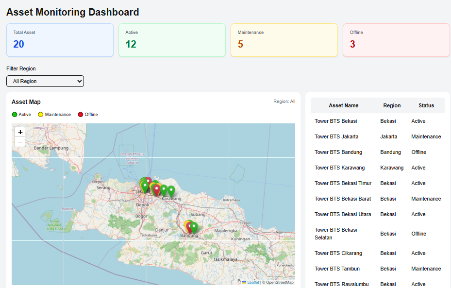 Asset Monitoring Dashboard